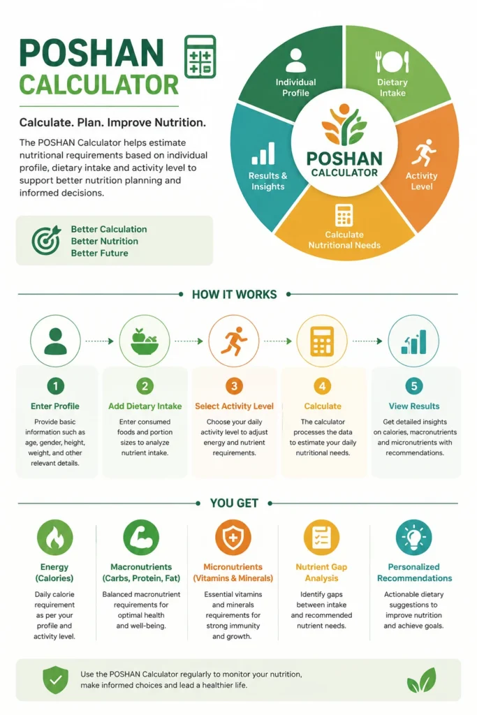Poshan Calculator